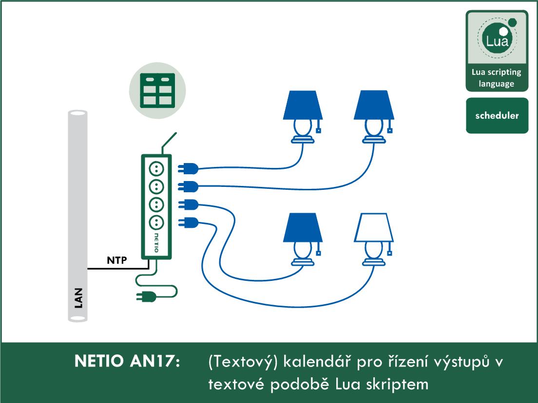 AN17 (Textový) kalendář pro řízení výstupů v textové podobě Lua skriptem