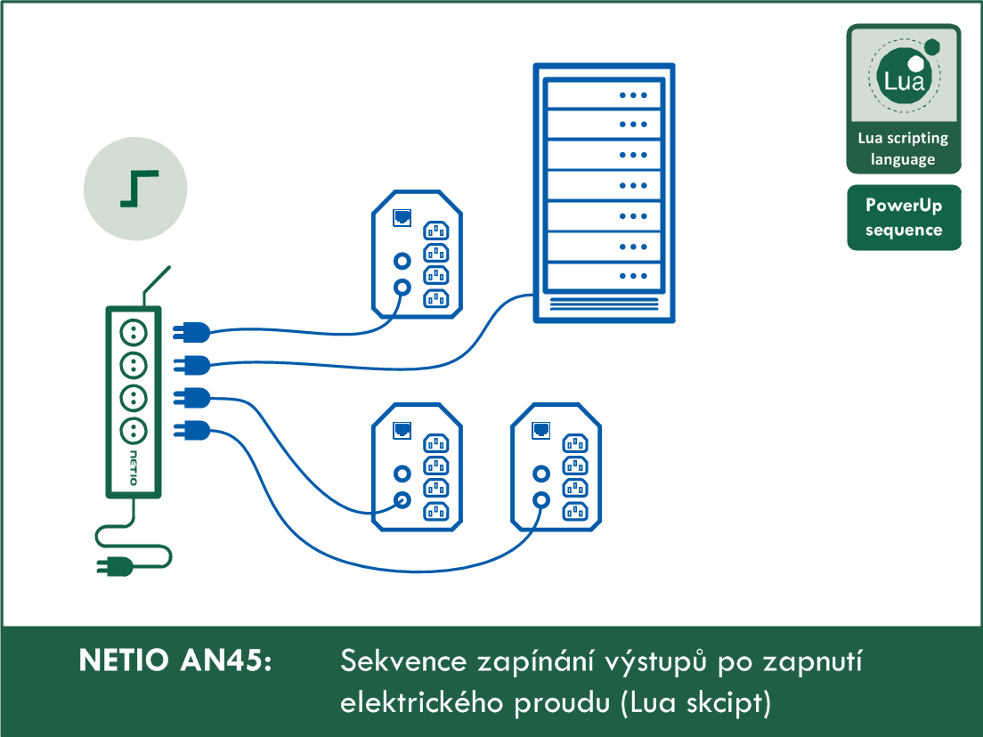 Sekvence-zapinani-vystupu-napajeni-po-zapnuti-_elektrickeho-proudu