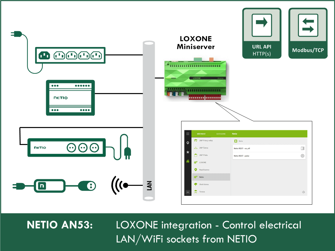 AN53 Loxone controls NETIO power sockets with URL-API or ModbusTCP