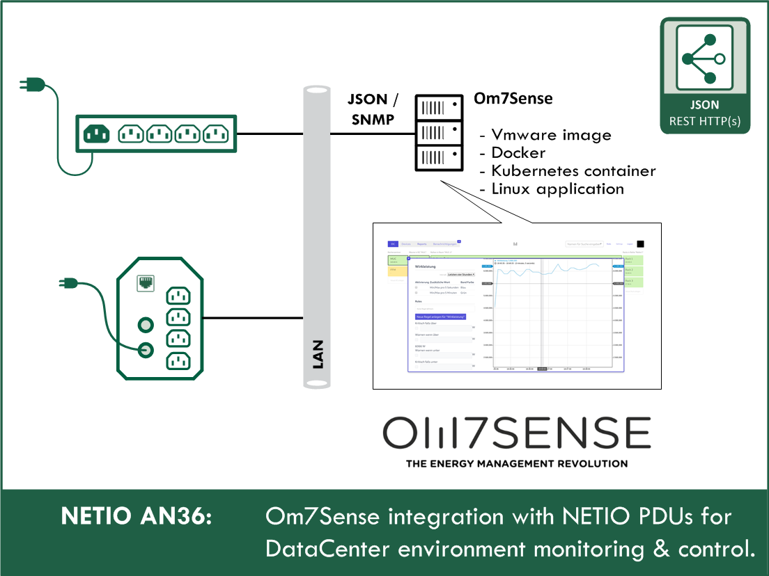 Om7Sense-integration-with-NETIO-PDUs-for-datacenter-environment-monitoring-and-control