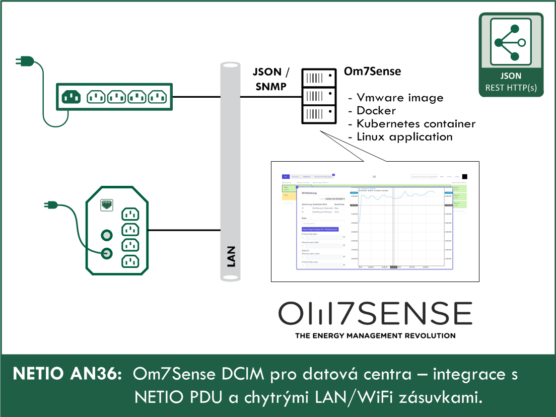 Integrace-NETIO-PDU-s-Om7Sense-pro-monitorovani-a-ovladani-v-datacentrech