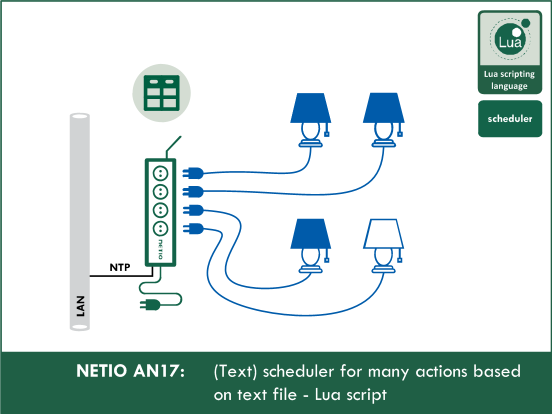 AN17 (Text) scheduler for many actions based on text file - Lua script NETIO