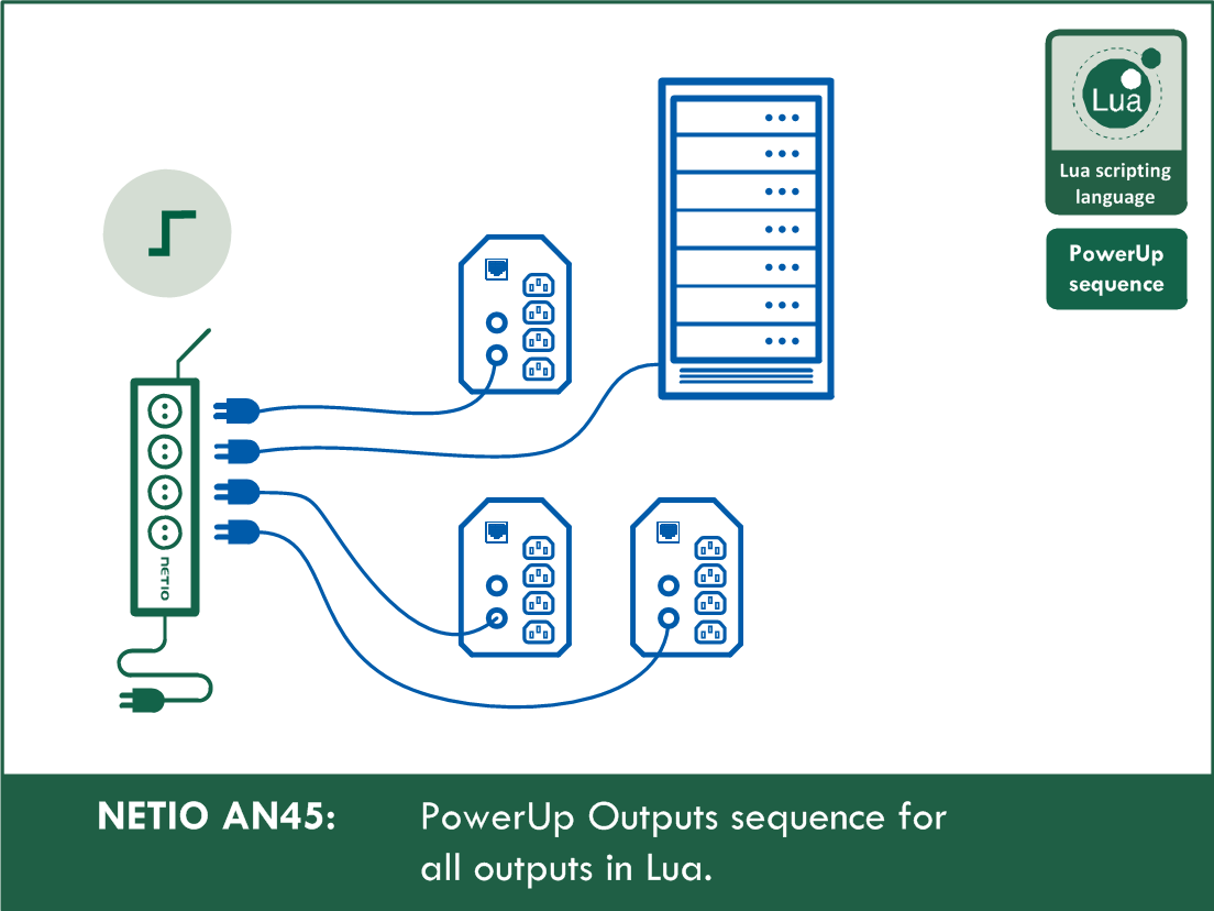 PowerUp-Outputs-sequence-for-all-outputs-in-Lua