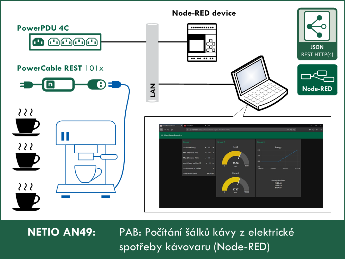 PAB-pocitani-salku-kavy-z-elektricke-spotreby-Node-RED