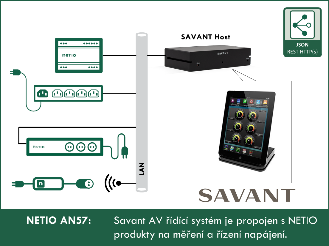 NETIO-AN57-SAVANT-AV-ridici-system-je-propojen-s-NETIO-produkty-na-mereni-a-rizeni-napajeni