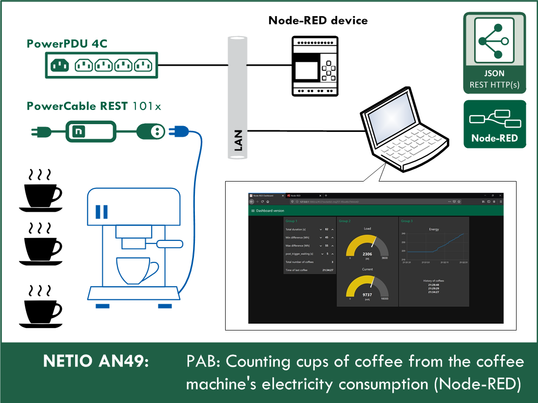 AN49 - PAB: Counting cups of cofee from the cofee machines electricity consumption (Node-RED)