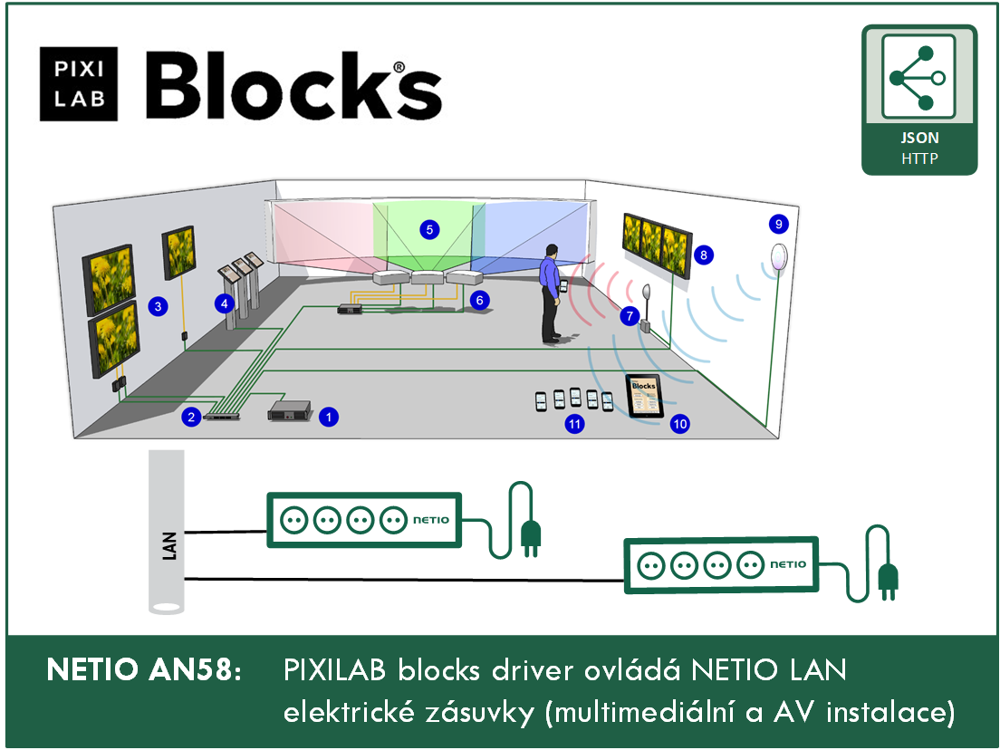 NETIO AN58 PIXILAB Block driver ovlada NETIO LAN elektrické zásuvky (multimedialni a AV instalace)