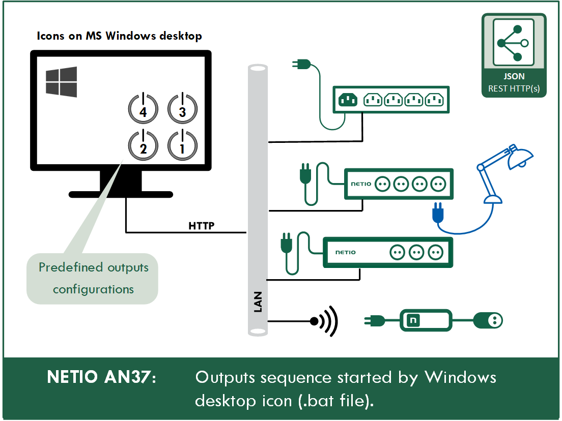 AN37 Outputs sequence started by Windows desktop icon bat file