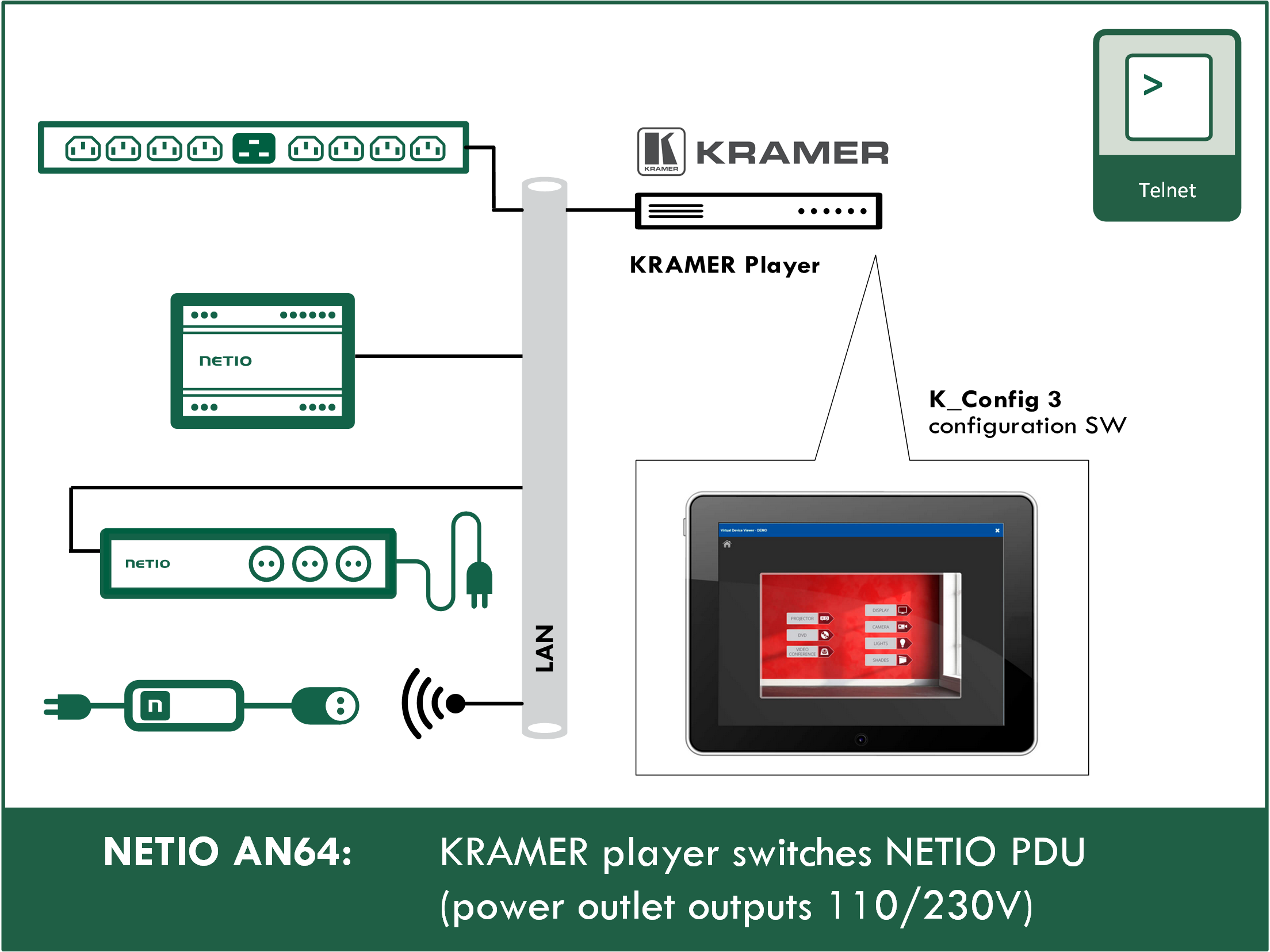 The KRAMER player control NETIO PDU (Power Outputs 110/230V)