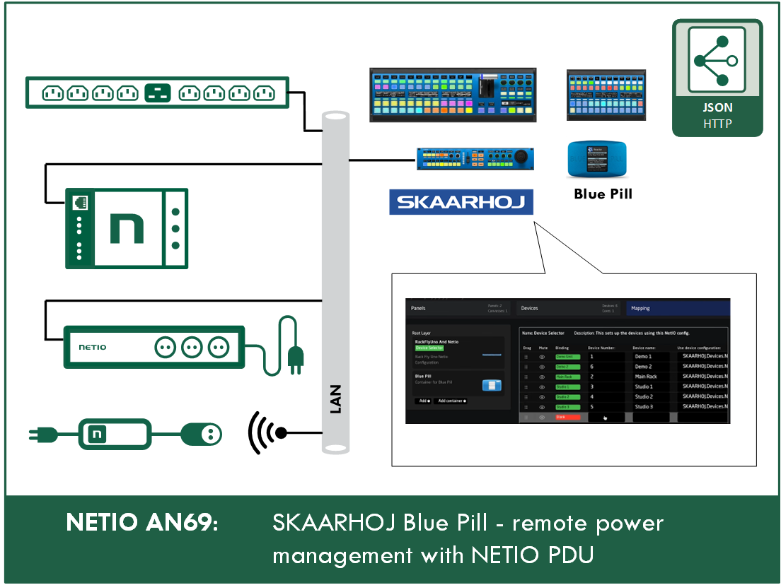 AN69 SKAARHOJ Blue Pill - remote power management with NETIO PDU