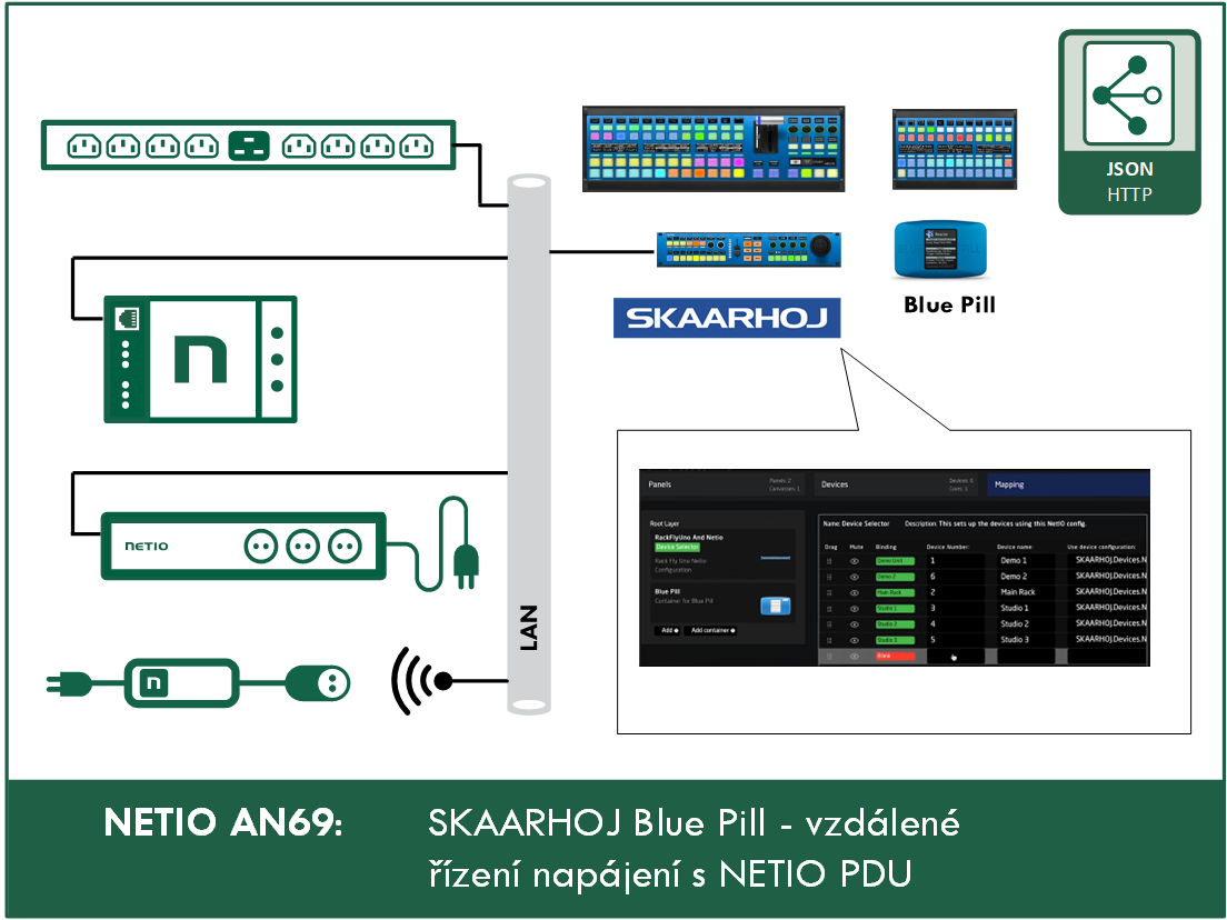 AN69 SKAARHOJ Blue Pill - vzdálené řízení napájení s NETIO PDU