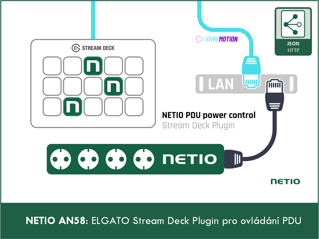 AN68 ELGATO Stream Deck Plugin pro ovládání NETIO PDU