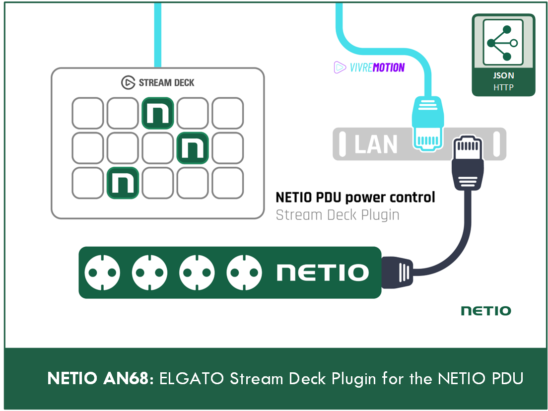 AN68 ELGATO Stream Deck Plugin for the NETIO PDU