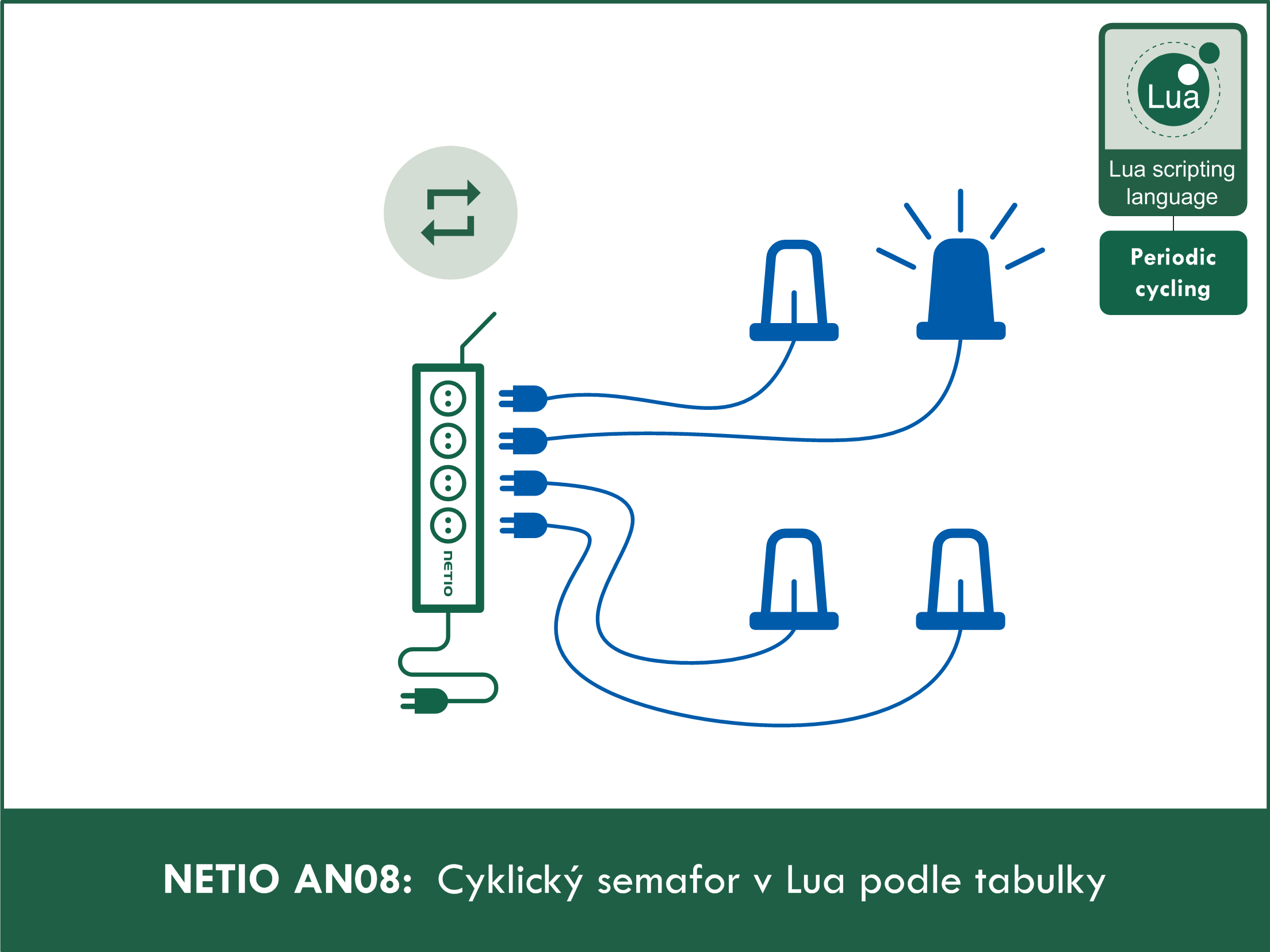 NETIO AN08 Cyklický semafor v Lua podle tabulky