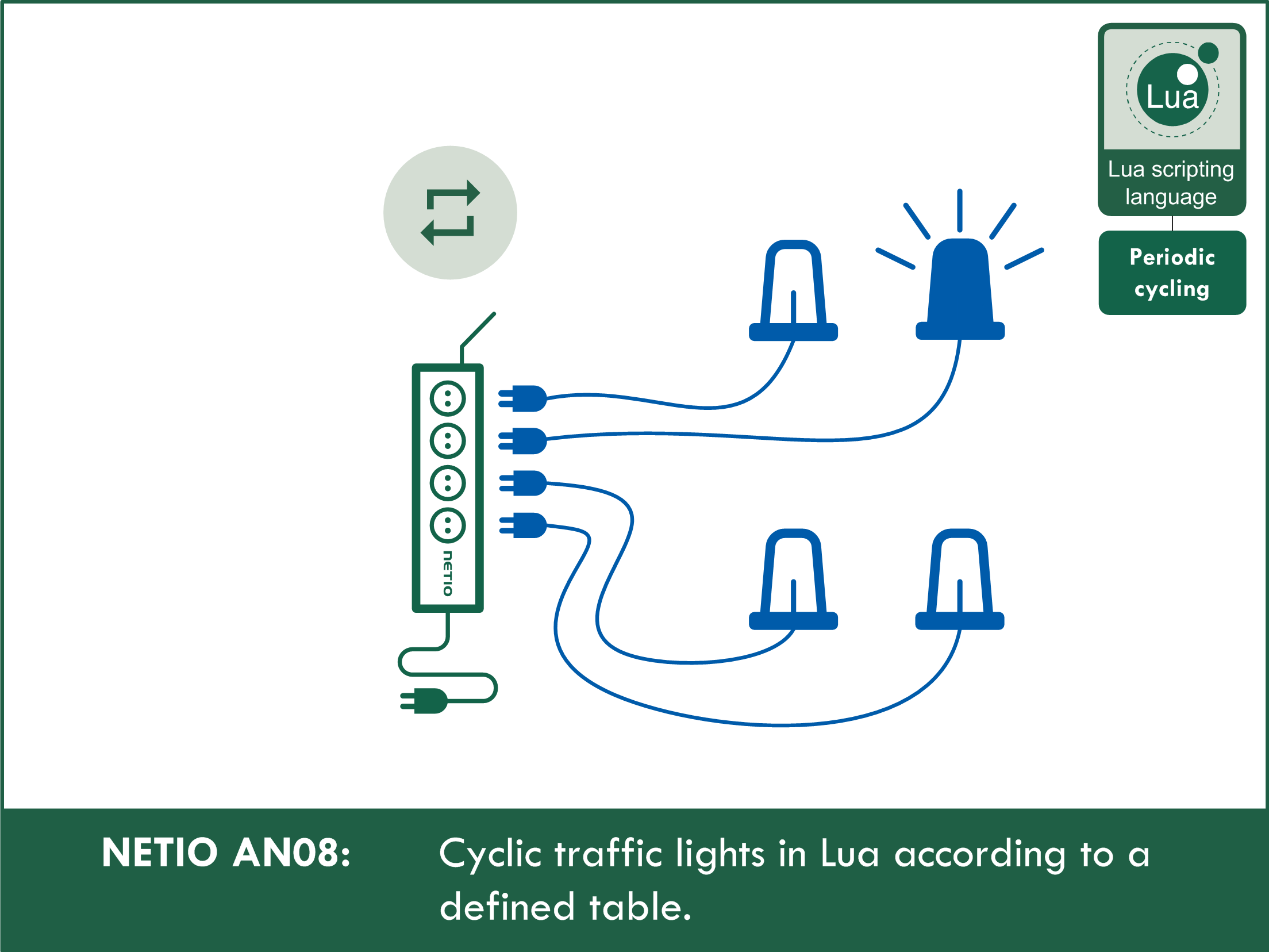 Cyclic traffic lights in Lua according to a defined table