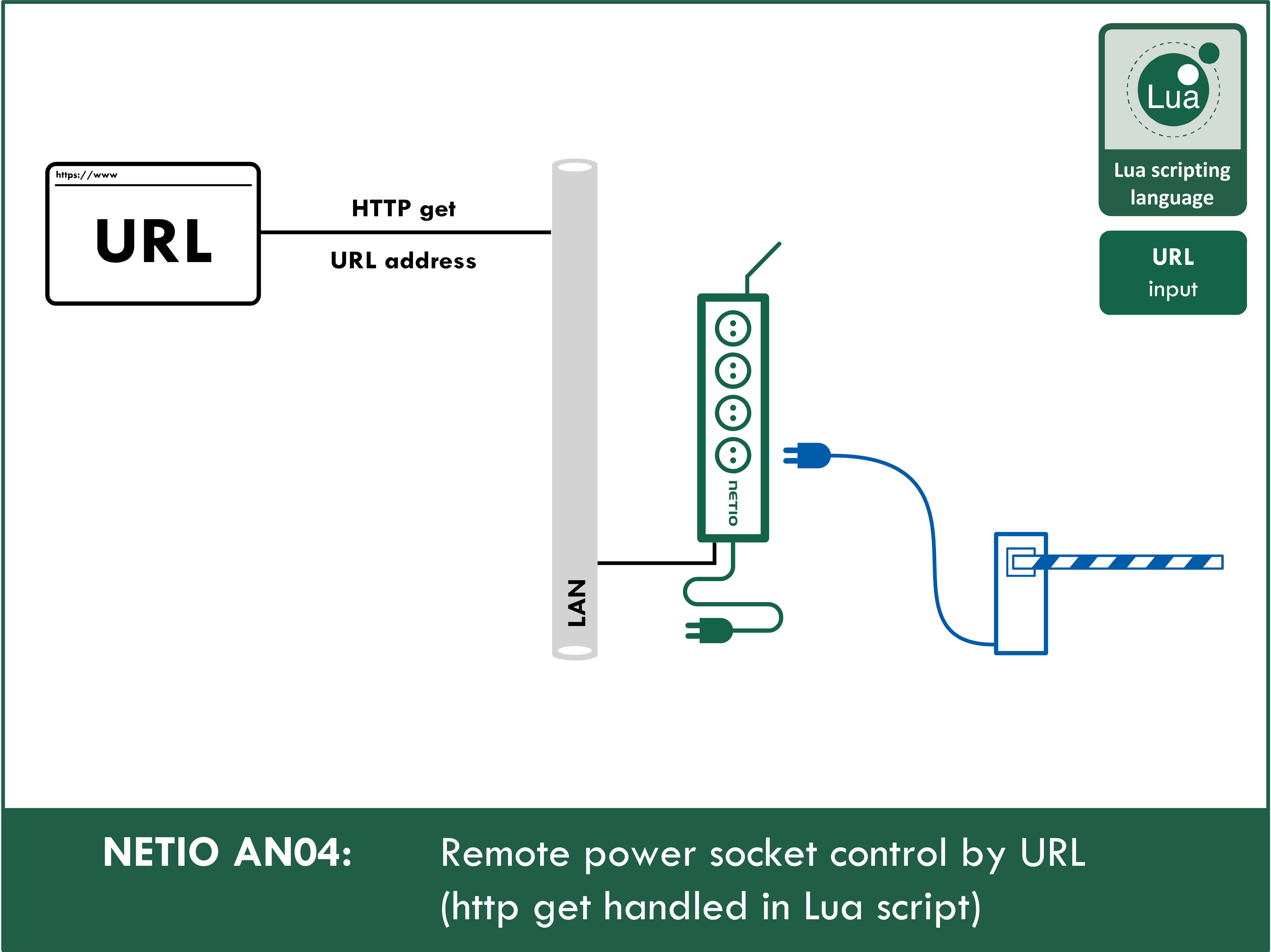 Remote power socket control by URL (http GET handled in Lua script)