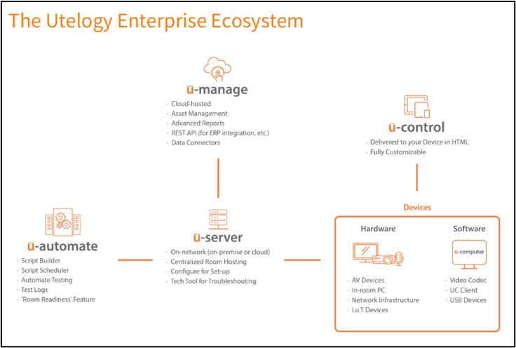 utelogy_ecosystem